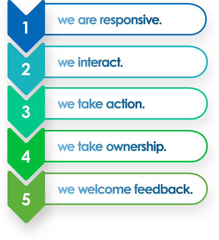 Beyond Print's Five-Step Service Approach