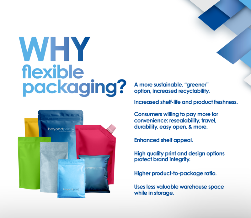 Why Choose Flexible Packaging?