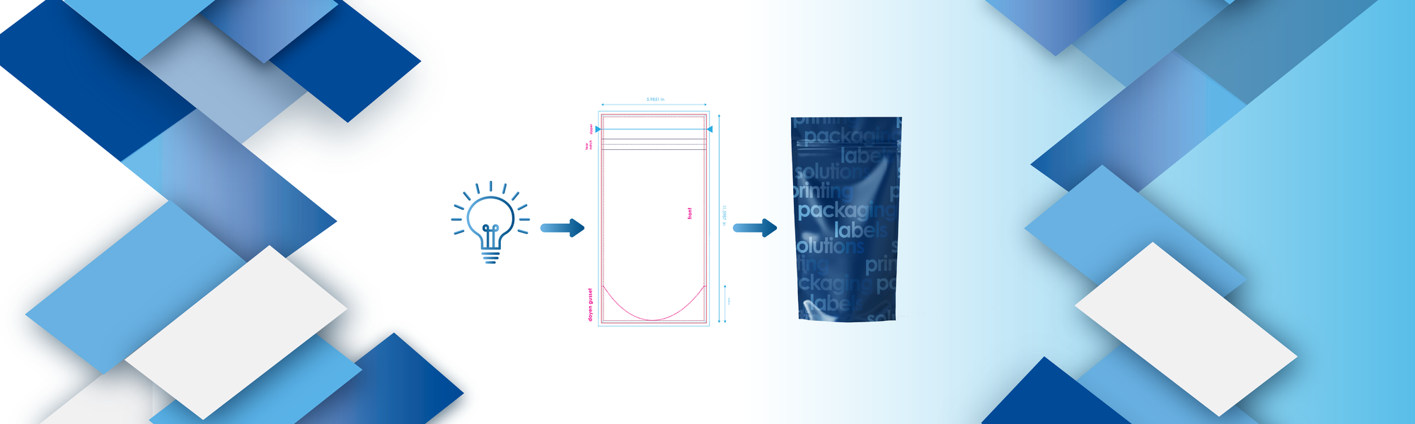 Choose The Perfect Packaging for your product