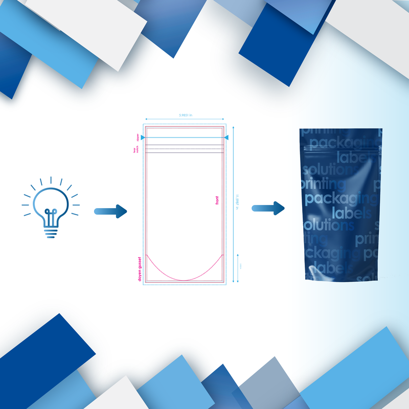 Custom Packaging - Frequently Asked Questions